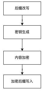 输入图片说明